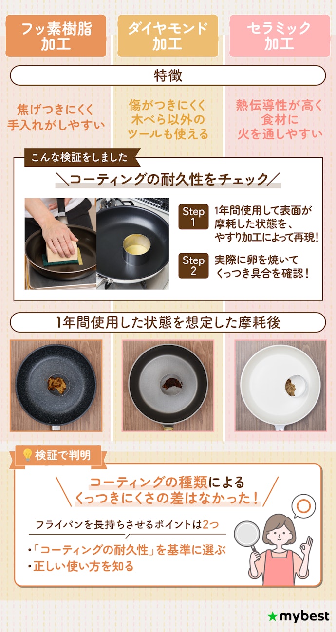コーティングは種類よりも「耐久性」をチェックして選ぼう!