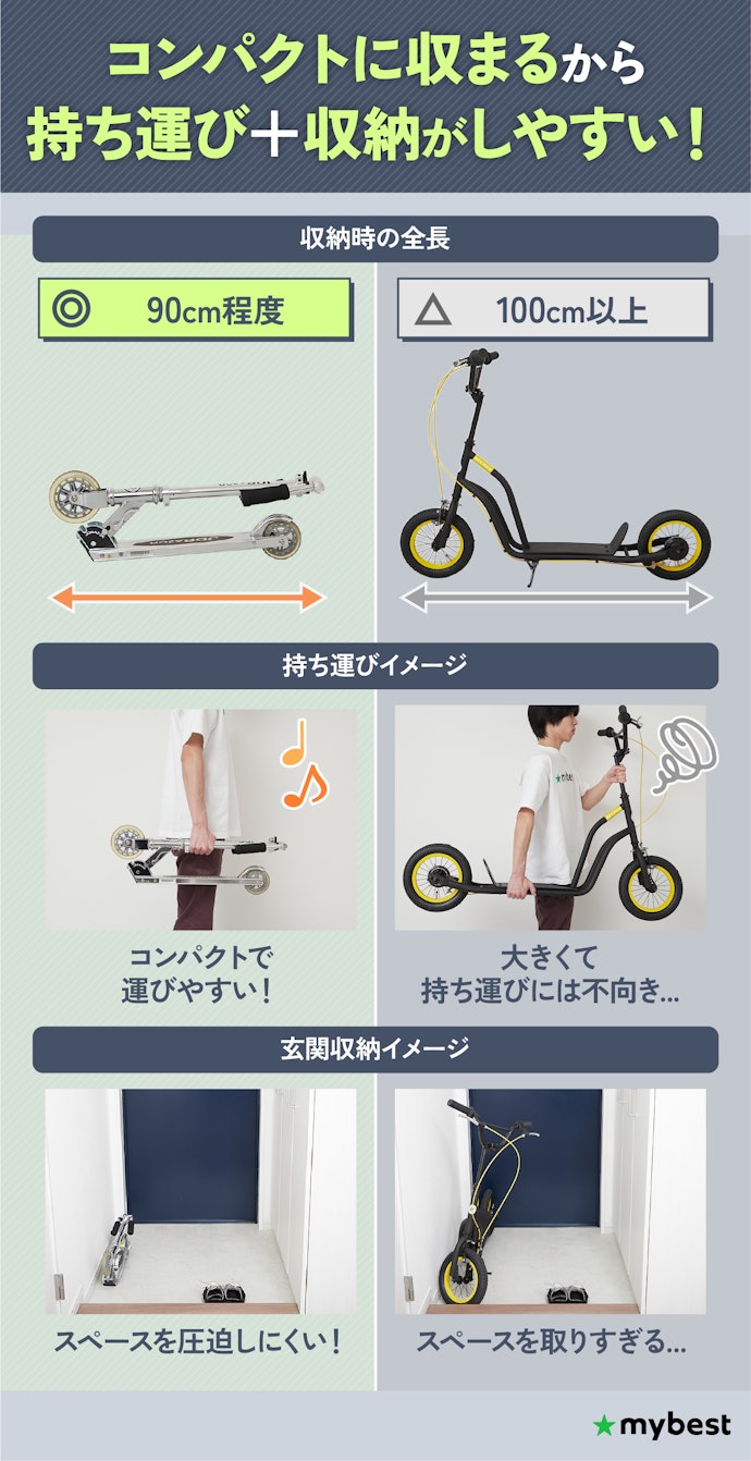 収納スペースが限られている人は、収納時の全長が90cm程度のものを選ぼう