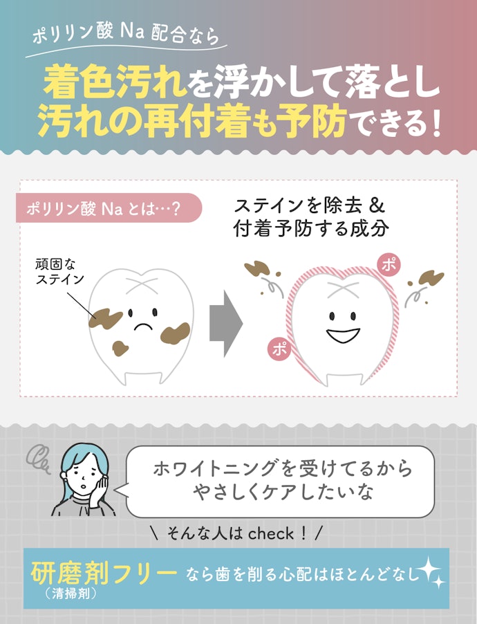 自宅で毎日の歯磨き時間にホワイトニングケアをしたいなら「ポリリン酸Na」配合のものがおすすめ