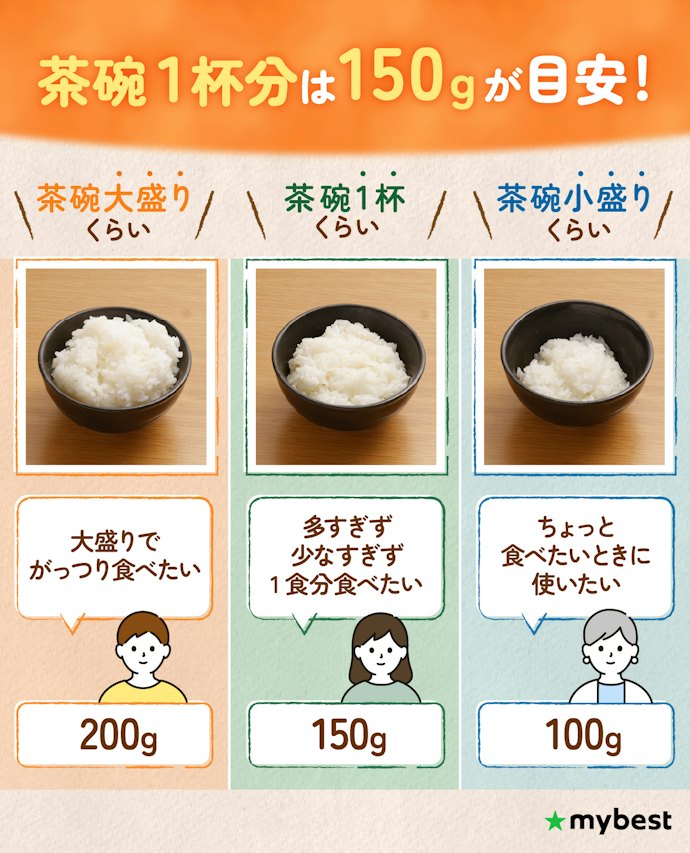 内容量は自分の食事量に合わせて選ぼう