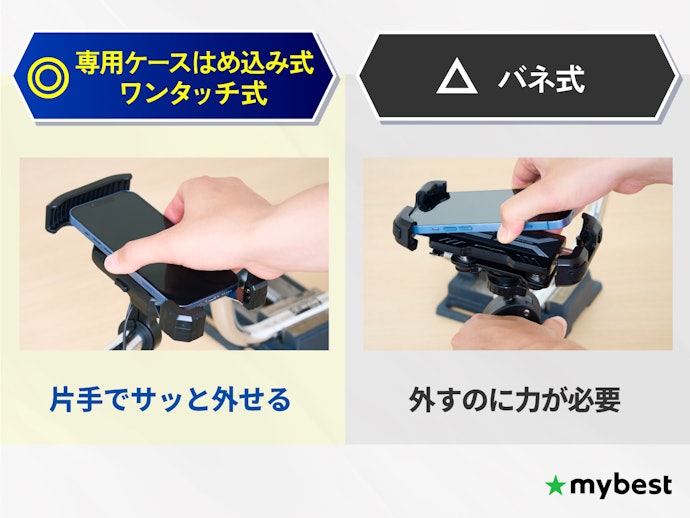 着脱のしやすさは固定方式で決まる。専用ケースはめ込み式かワンタッチ式が快適
