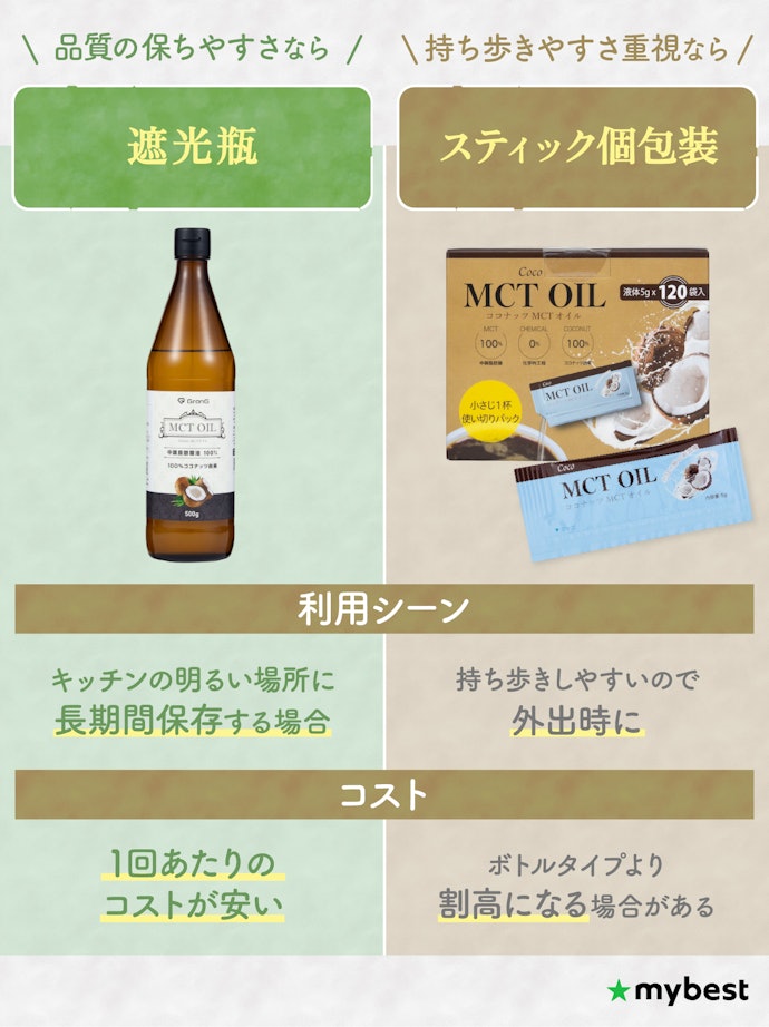 容器の種類は用途や使いやすさで決めよう