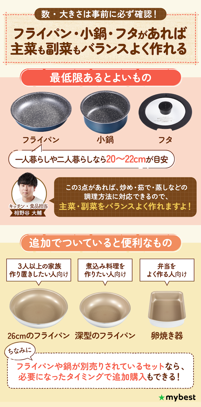 フライパン・小鍋・フタの3点はマスト!ほかは家族構成や料理の量にあわせて選ぼう