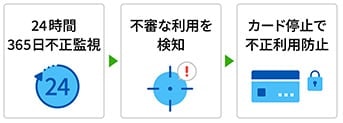 クレジット機能が使えないときはどうしたらよい?