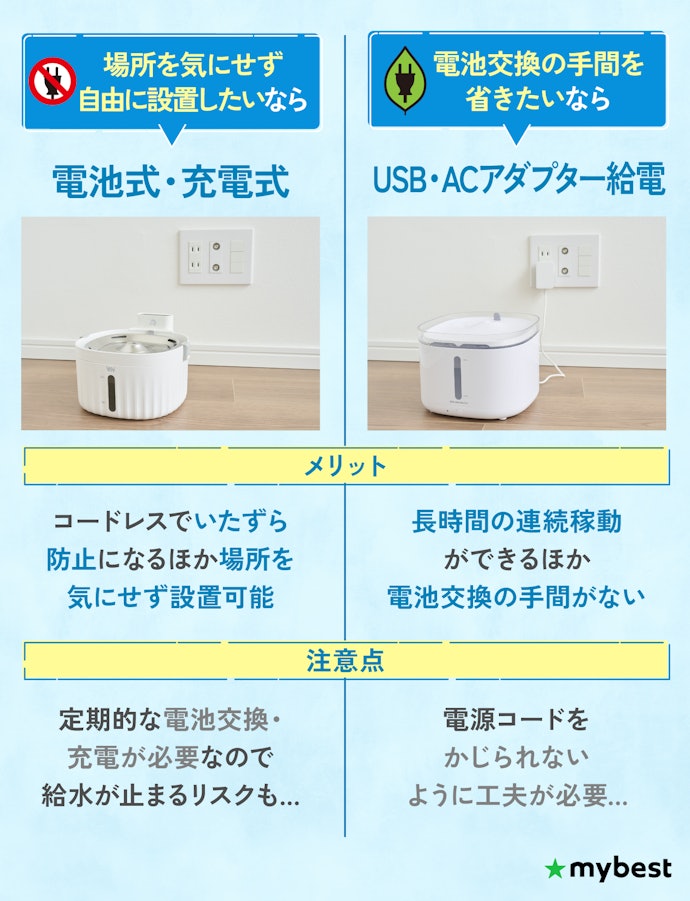 設置場所に適した給電方法を選ぼう