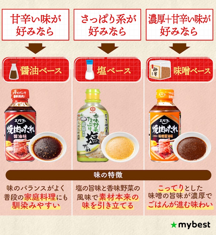 好きな味のタイプに合わせて選ぼう