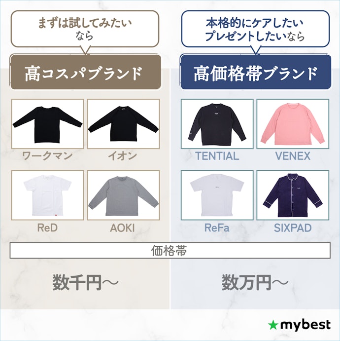 メーカー・ブランド別でチェックしよう