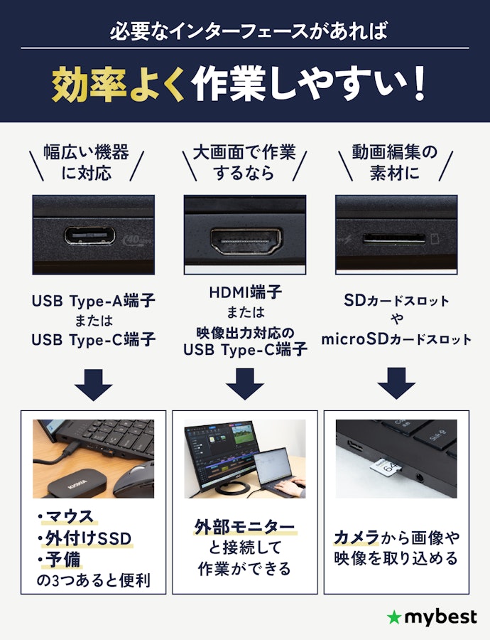 インターフェースは、自分が使用したい周辺機器に合わせて選ぼう