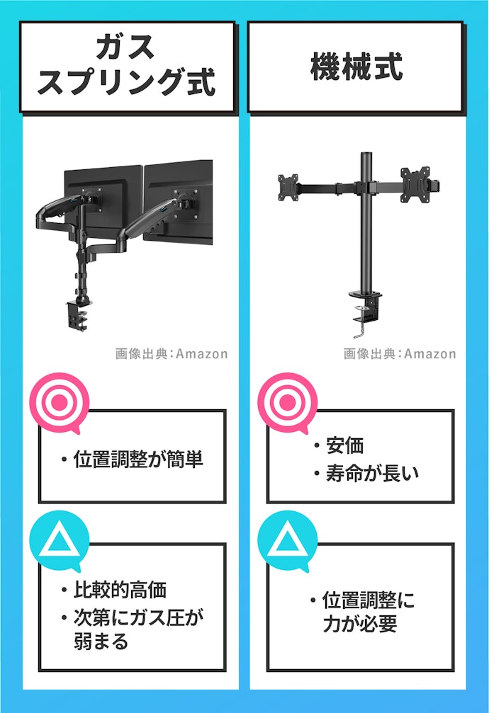 アームの稼働しやすさもチェック。頻繁に動かすならガス式、コスト重視なら機械式を