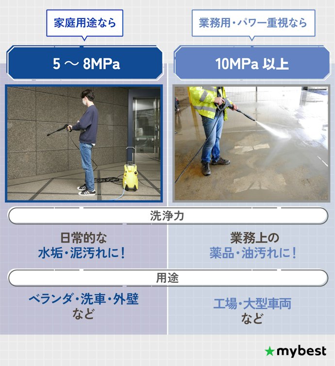 常用吐出圧力をチェックしよう