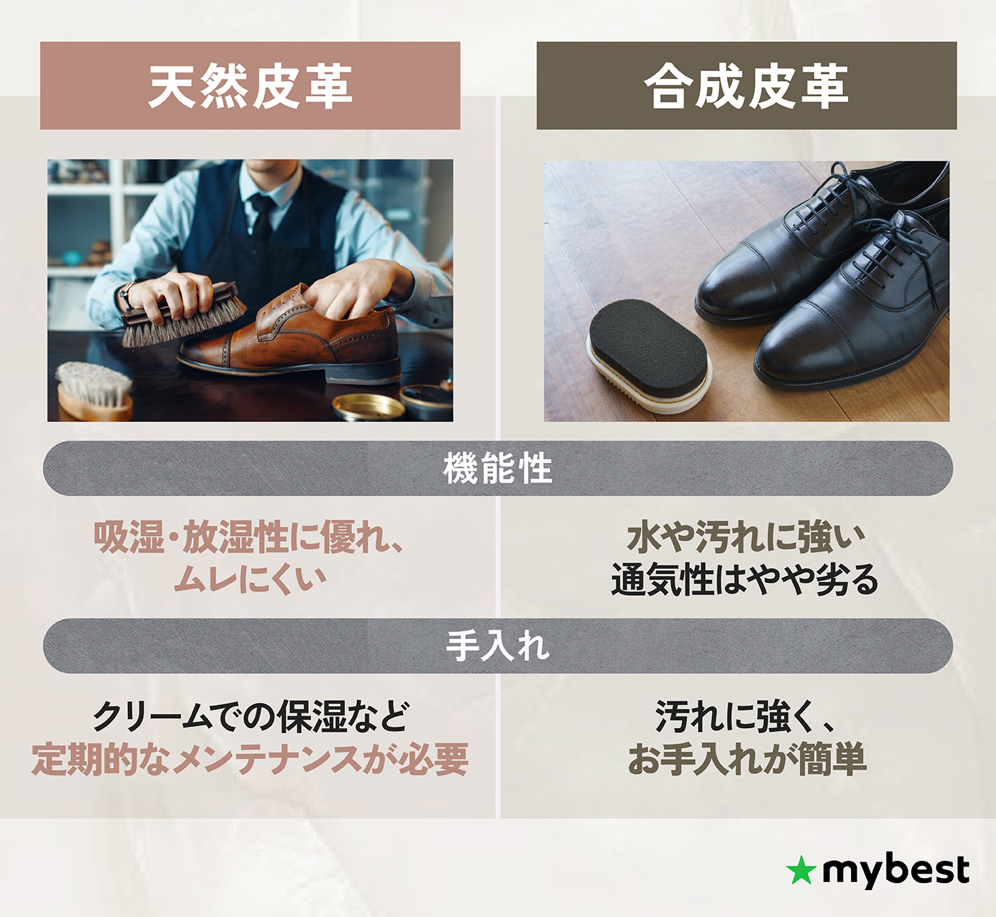 アッパーの革素材を確認しよう