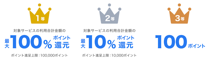 Pontaパス会員限定!じゃらん予約で最大100%ポイント還元のチャンス