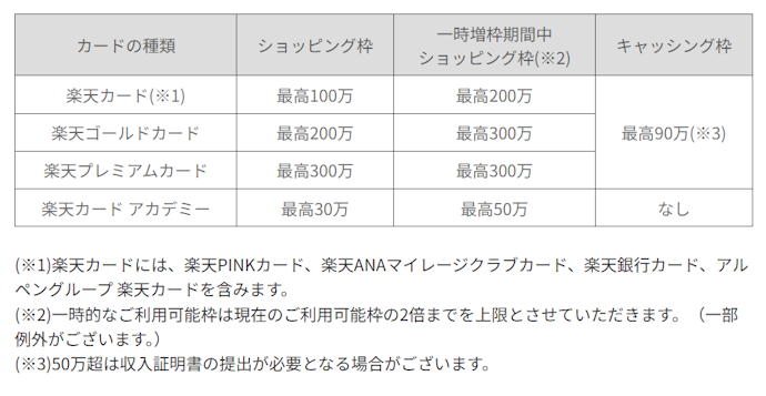 利用限度額は?