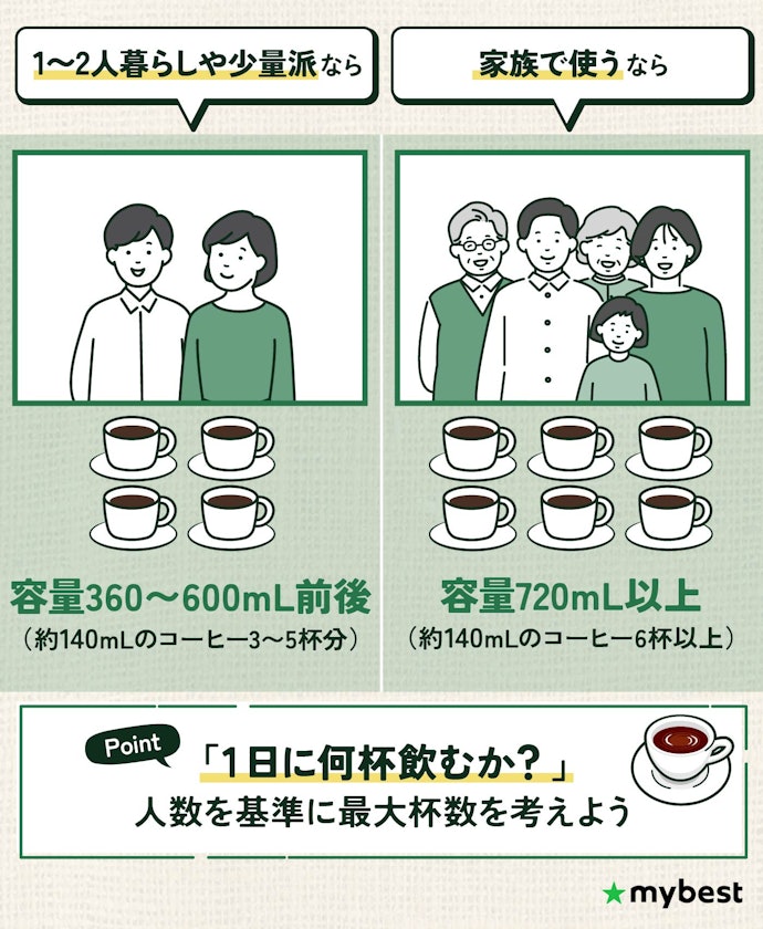 1日に飲む杯数・人数に合わせて容量を選ぼう