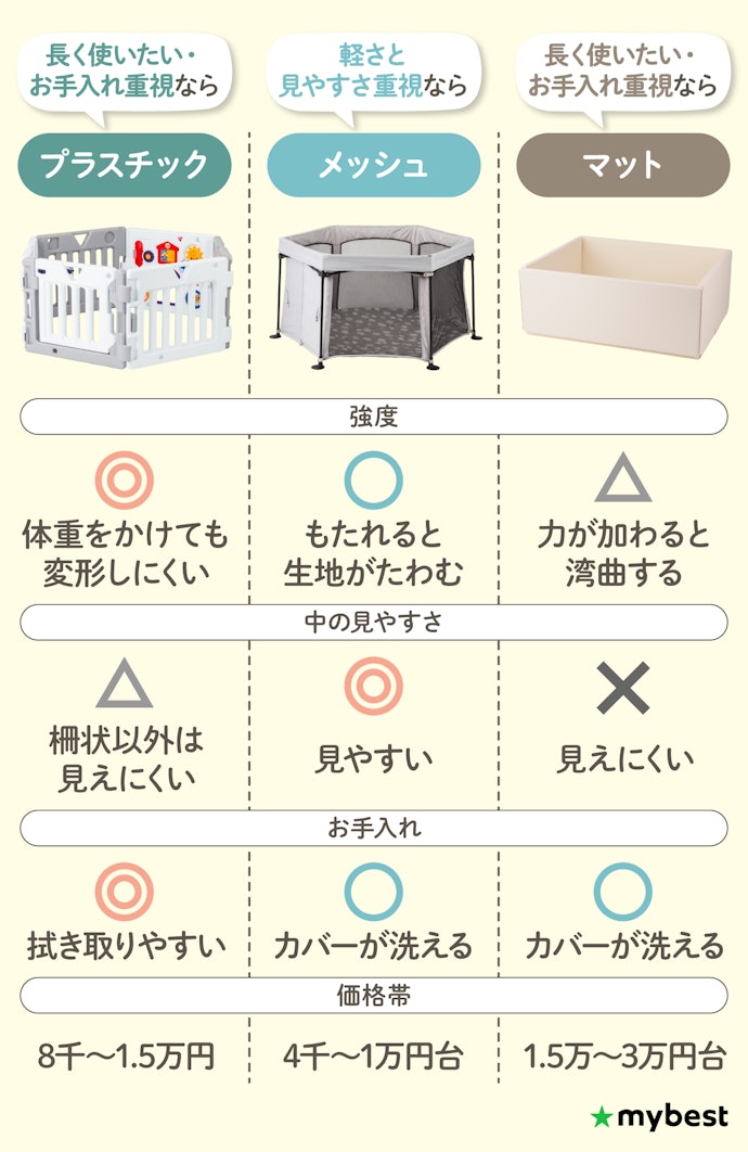 壁面のタイプは、中の見やすさとお手入れのしやすさで選ぼう