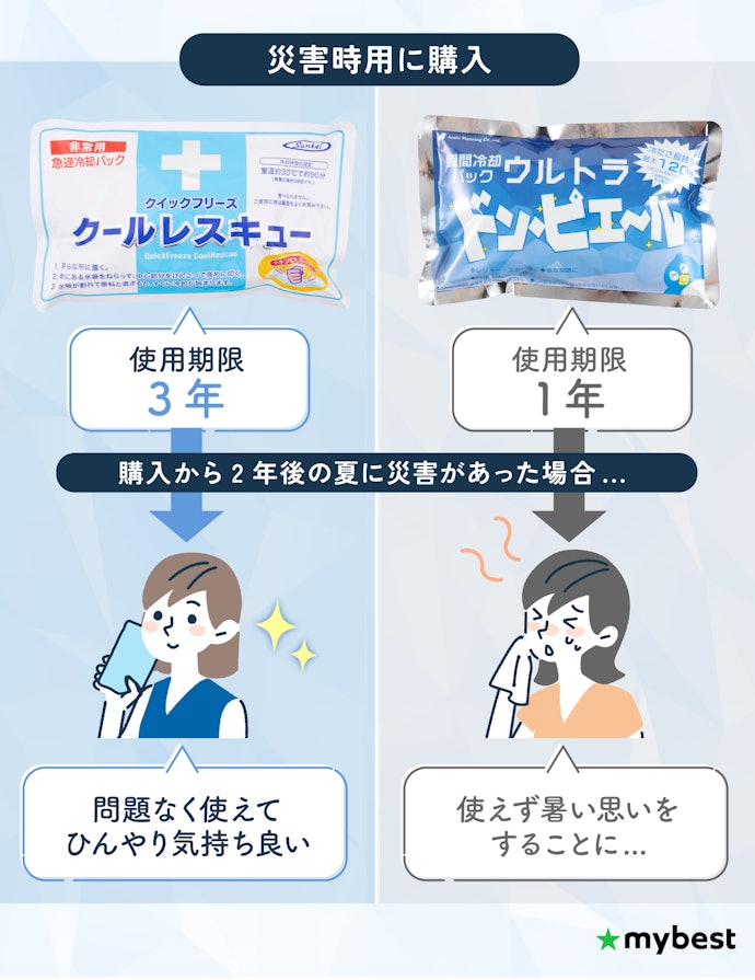 災害時に備えたい人は使用期限が3年以上のものを選ぼう