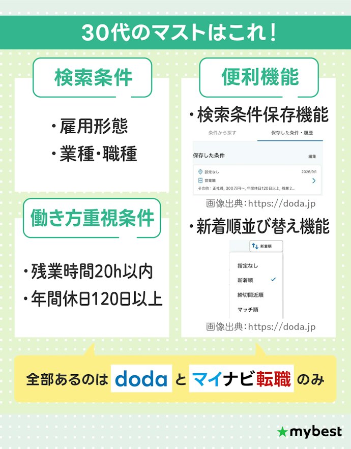 絞り込み機能も要チェック!正社員で絞れない転職サイトもあるので注意