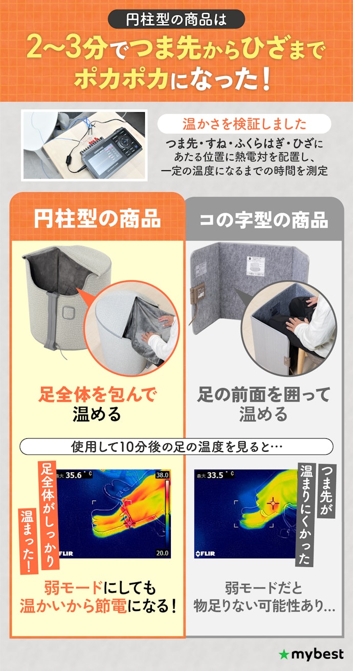足元全体を覆える円柱型のデスクヒーターがおすすめ!