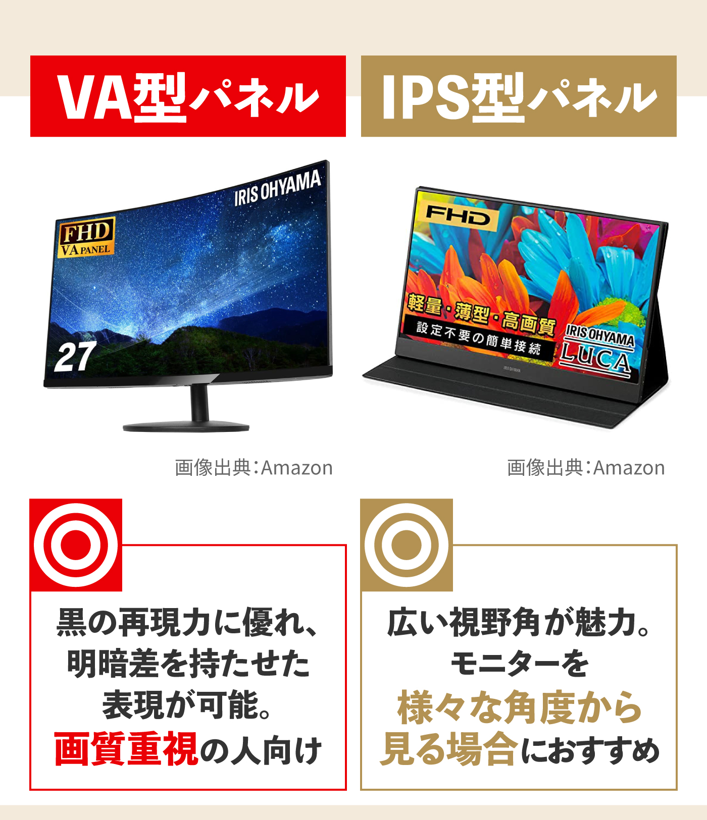 徹底比較】アイリスオーヤマのモニターのおすすめ人気ランキング【2025