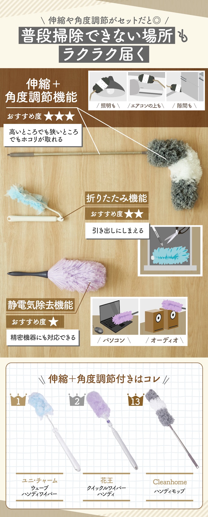 便利な機能をチェック!伸縮と角度調節がおすすめ