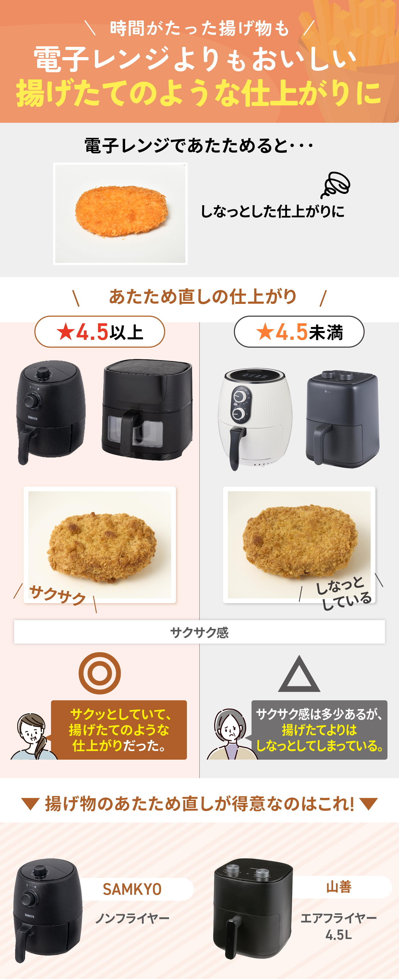 パワーマジックフライヤーXL SPセット 新品 Amazon.co.jp: パワーマジックフライヤーXL : ホーム＆キッチン