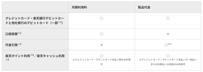 支払い方法は?