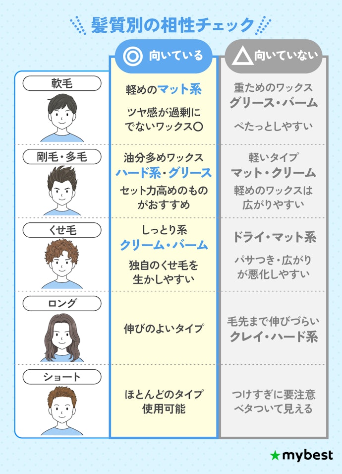 自分の髪質・長さとの相性をチェックしよう