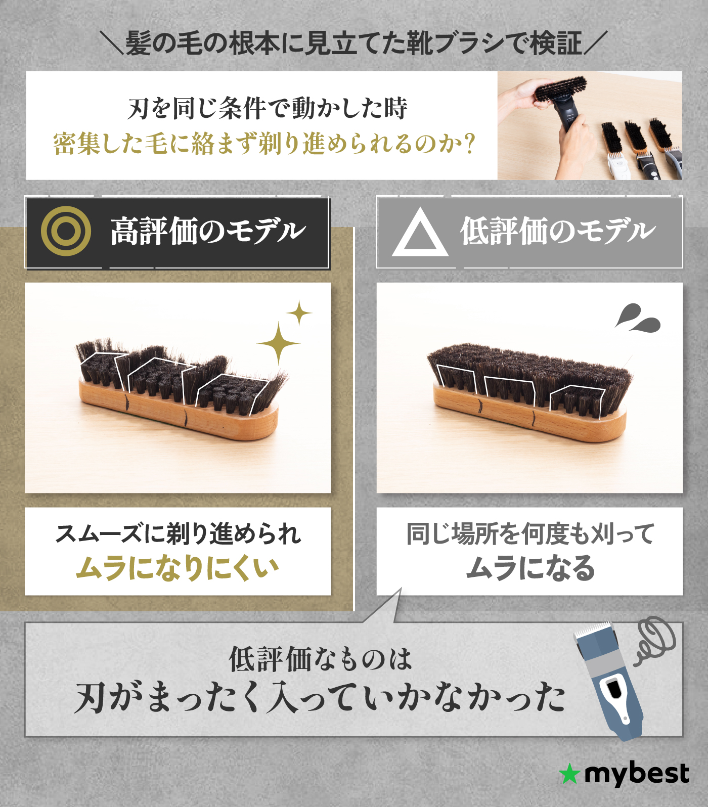 徹底比較】バリカンのおすすめ人気ランキング【美容師が監修！2026年9