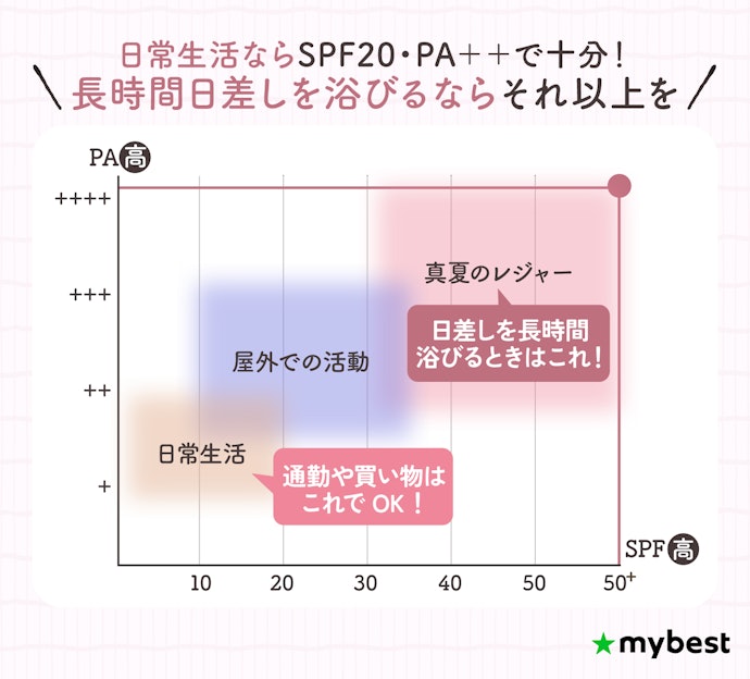 日焼けによるシミ・そばかすを防ぐなら、UVカット効果のあるクッションファンデを選んで