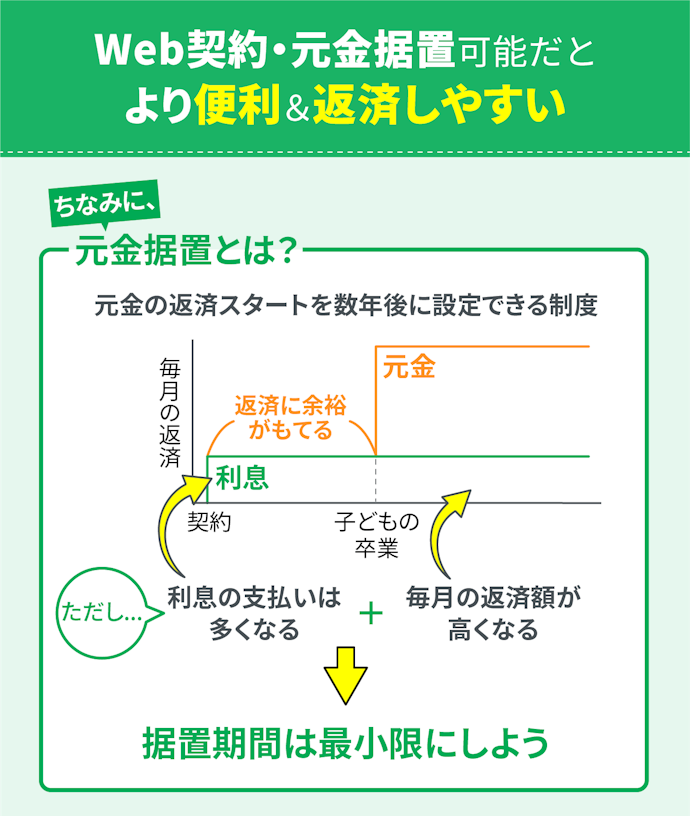 申し込みの利便性と返済開始までの柔軟性も確認しよう