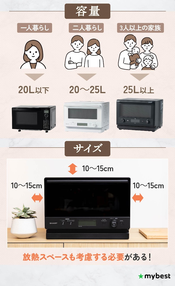 まずは容量とサイズをチェック!