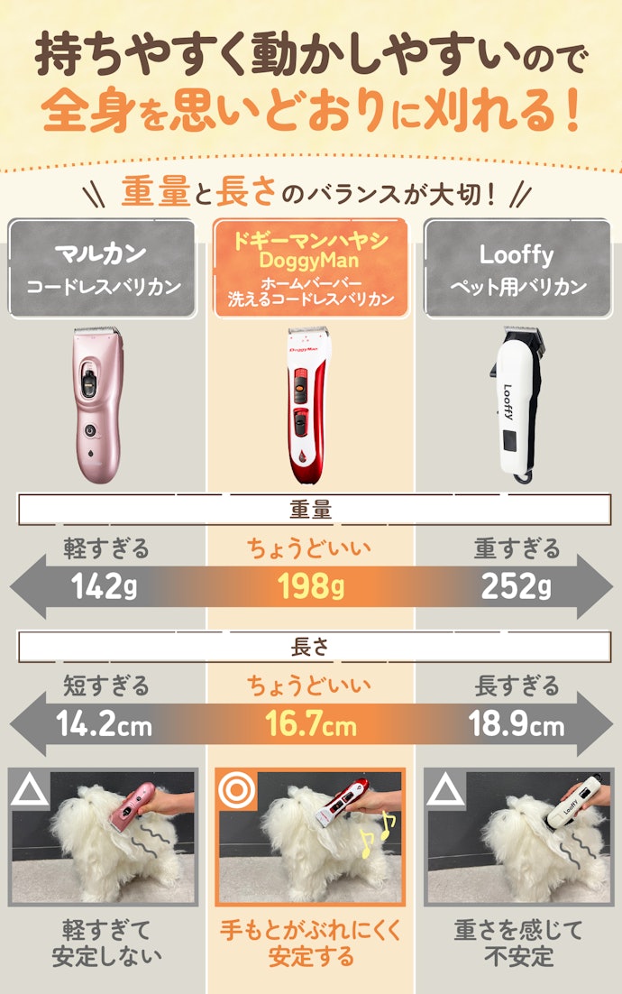 初心者は重量150〜230g、長さ16.0〜17.0cmがおすすめ