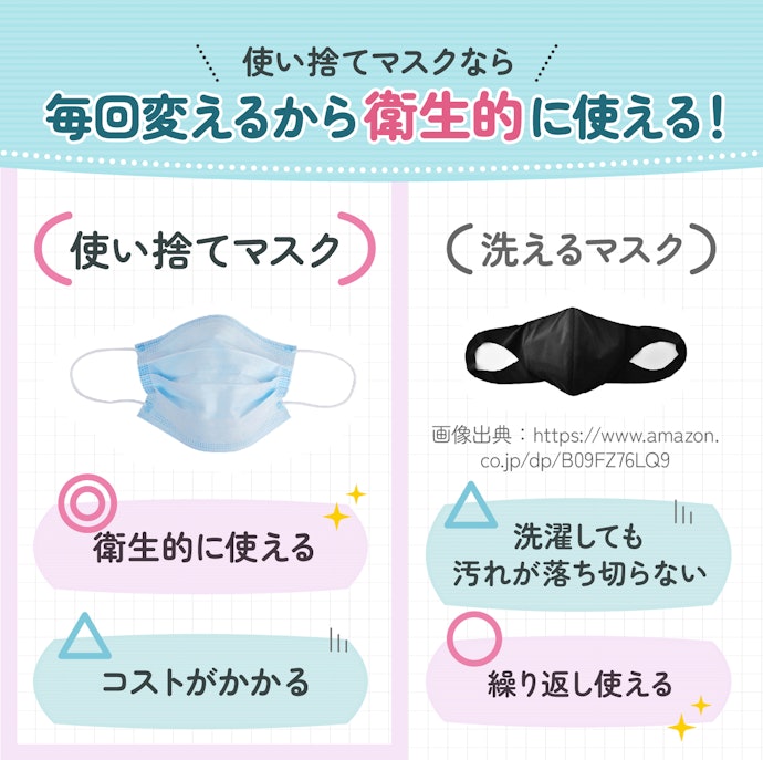 雑菌の繁殖を防ぐために使い捨てマスクを選ぼう