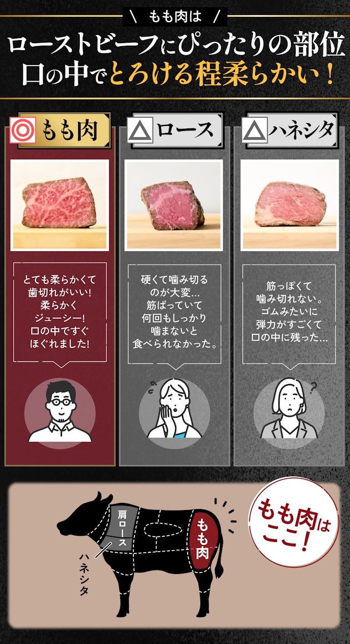 おいしいローストビーフを選ぶために、もも肉であるかを確認しよう