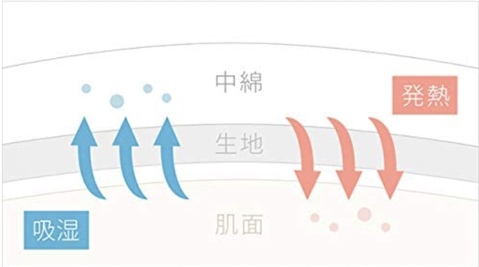 保温性に優れた素材を使ったものを選ぶ