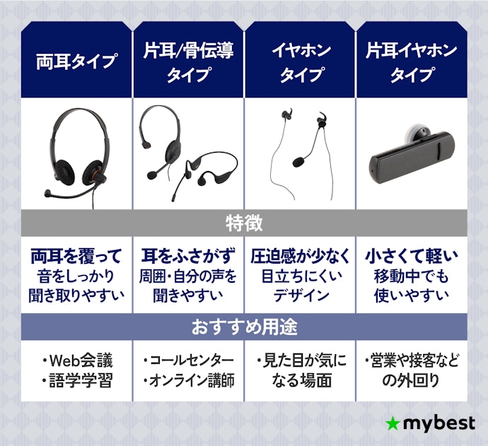 ヘッドセットのタイプは使い方に合わせて選ぼう