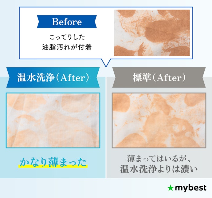 汚れをしっかり落とすなら、温水洗浄コース付きがおすすめ