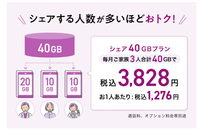 シェア音声プランとは?