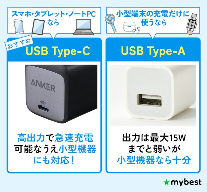 ポートの形状もチェック!使いたい端末に合わせて選ぼう