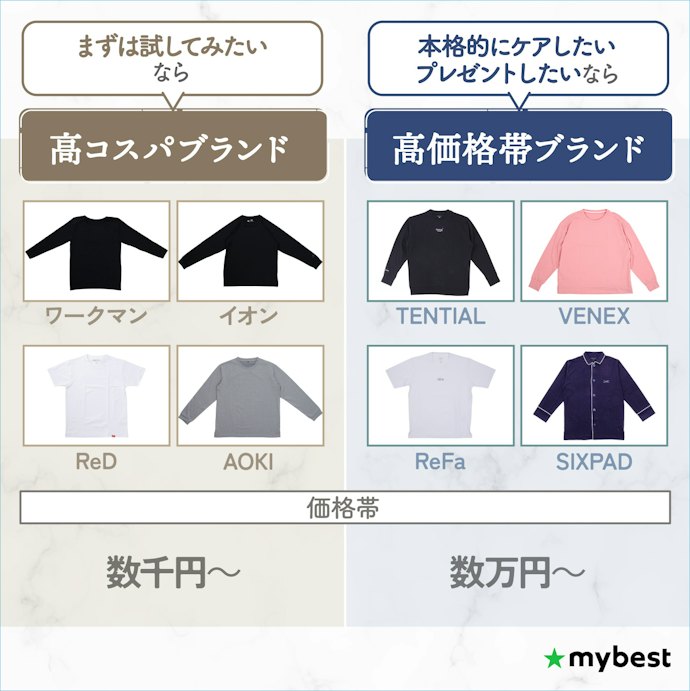 メーカー・ブランド別でチェックしよう