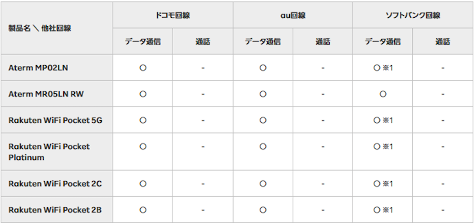 他社SIMを入れて使うことはできる?