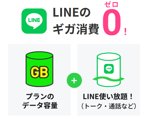 LINEのトークや通話はギガを消費しない!