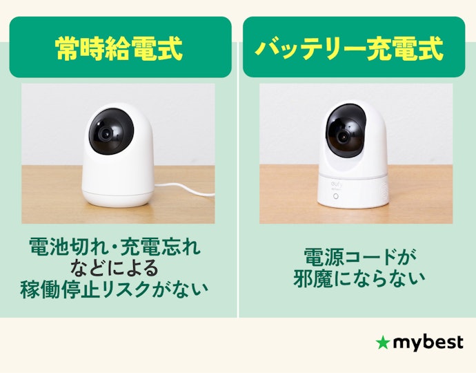 設置場所と生活スタイルに合わせて給電方式を要チェック