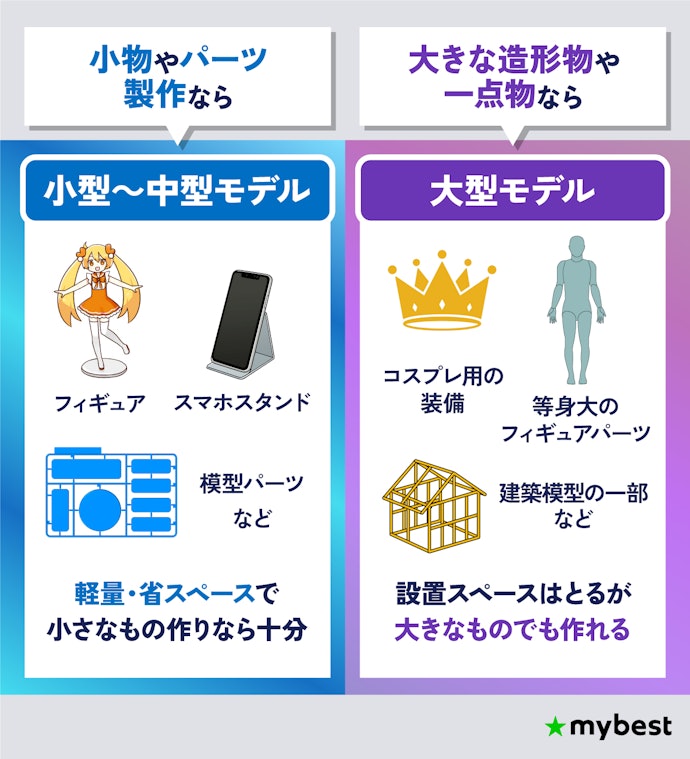 作りたいものに合わせて造形サイズを決めよう