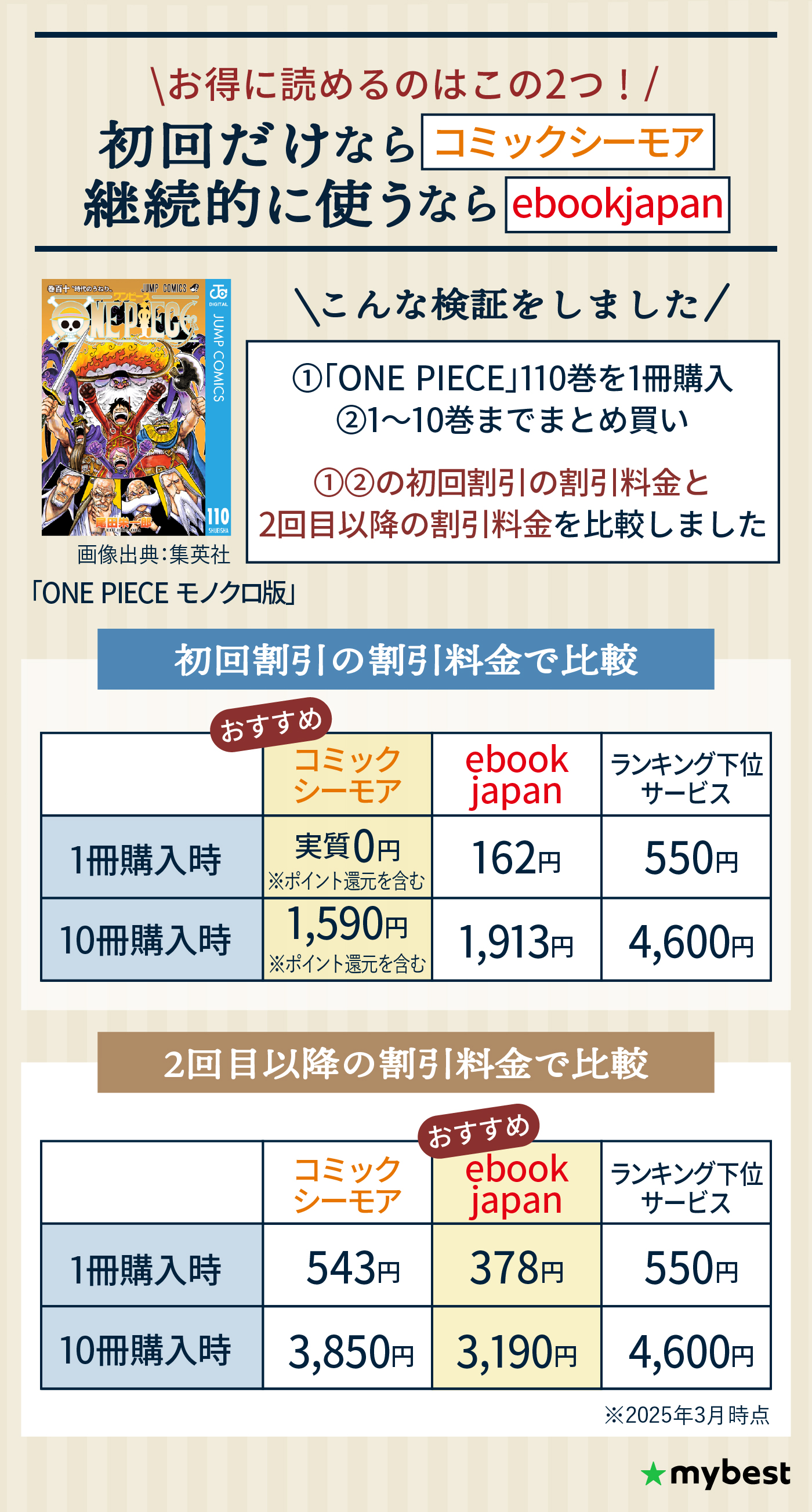 徹底比較】電子書籍サービスのおすすめ人気ランキング | マイベスト