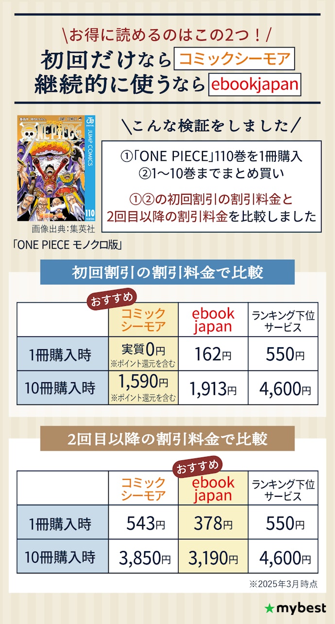 料金は特典で差が出る!サービスによって特典の内容は異なるので確認しよう