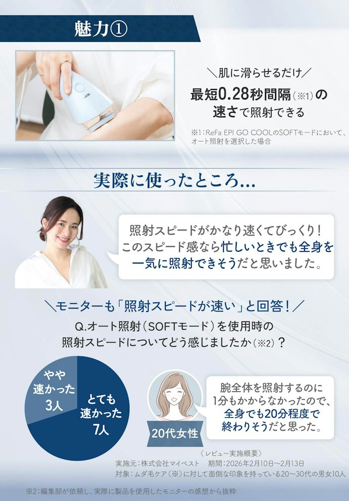高速連続照射:最速0.28秒間隔の速さで時短ケアできる(※1)