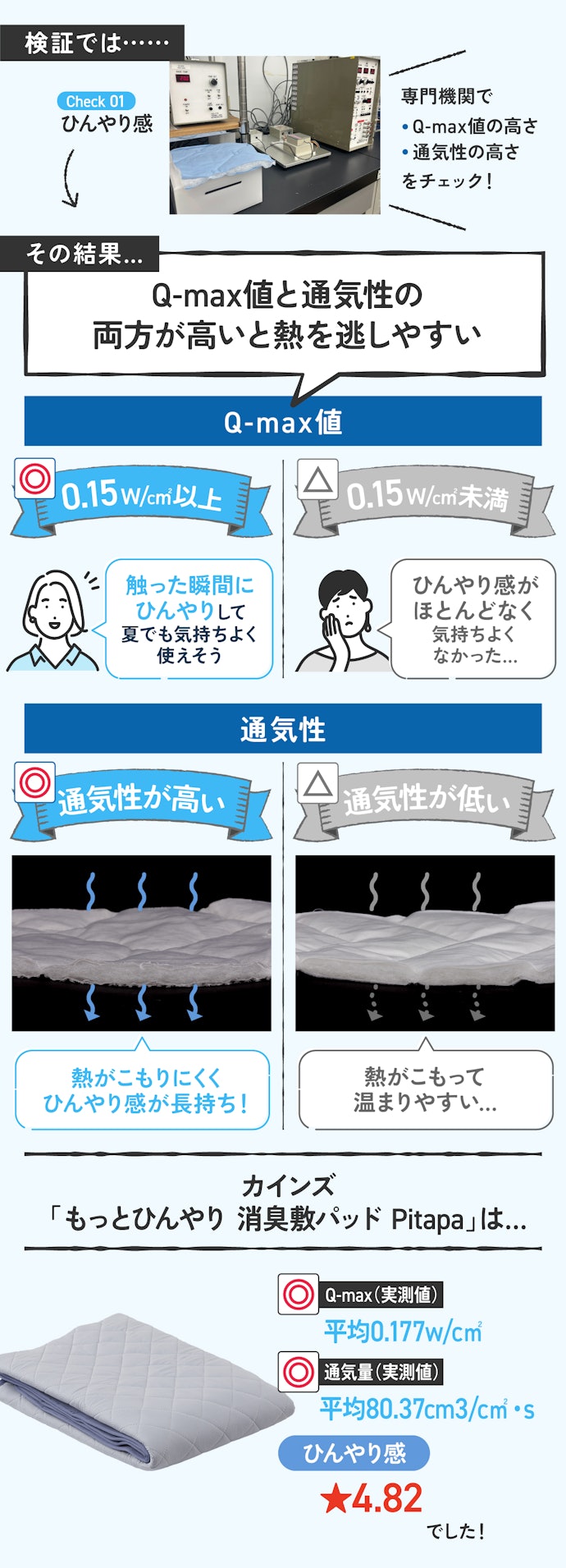 ポイント①:「ひんやり感」No.1!しかも、“最初だけ”じゃなくひんやりが長続き