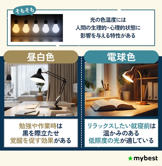 シチュエーションに合わせて色が変えられると、いろいろな作業に使える