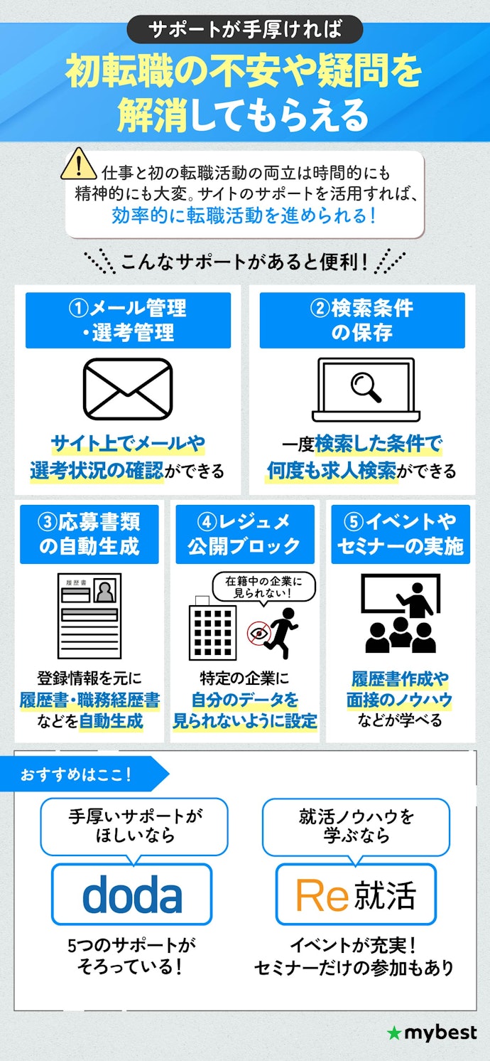 履歴書作成・転職フェアなど、第二新卒の転職活動サポートが手厚いと便利